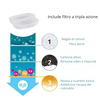 Filtri di Ricambio Originali per Fontanella AquaViva™